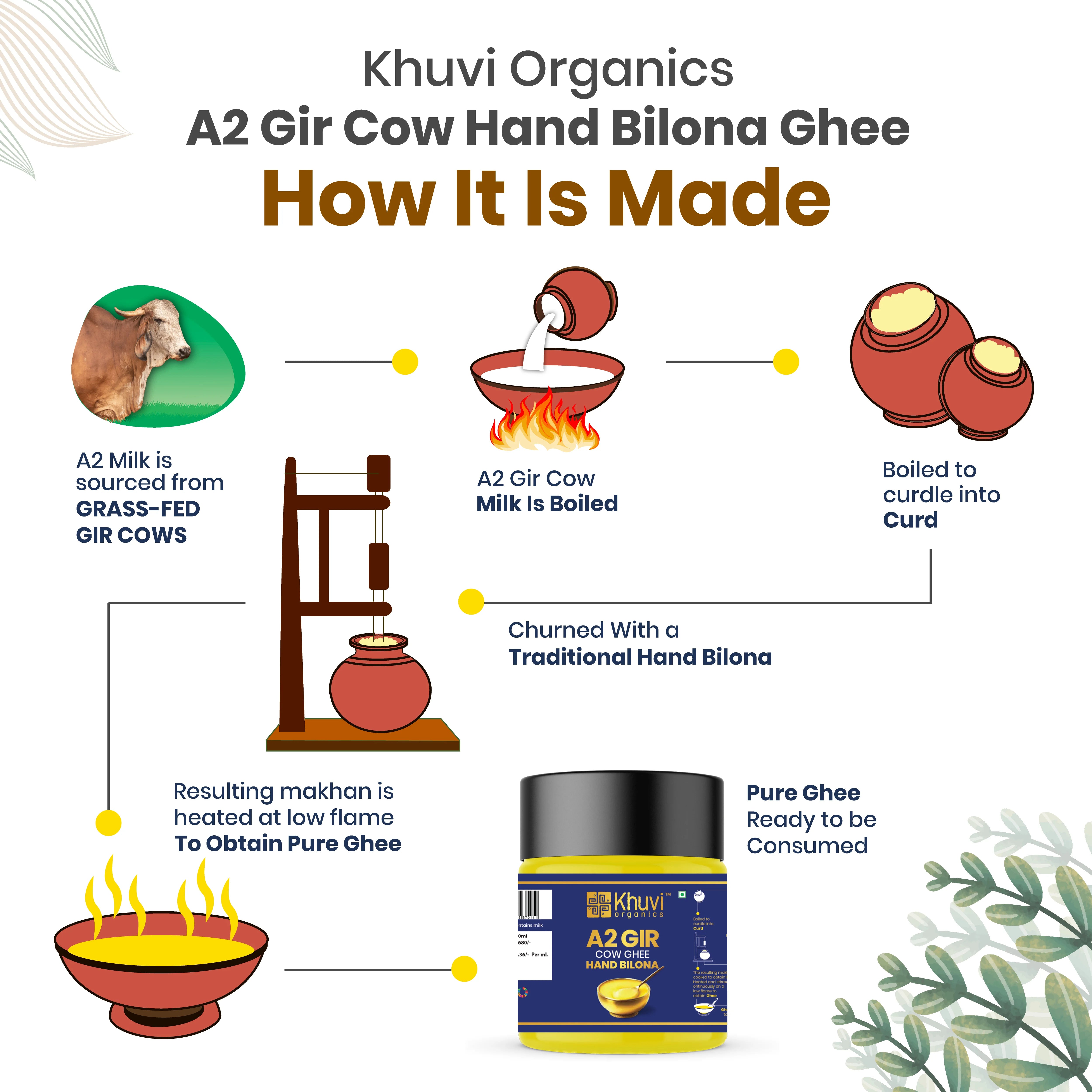 Hand Bilona A2 Gir Cow Ghee