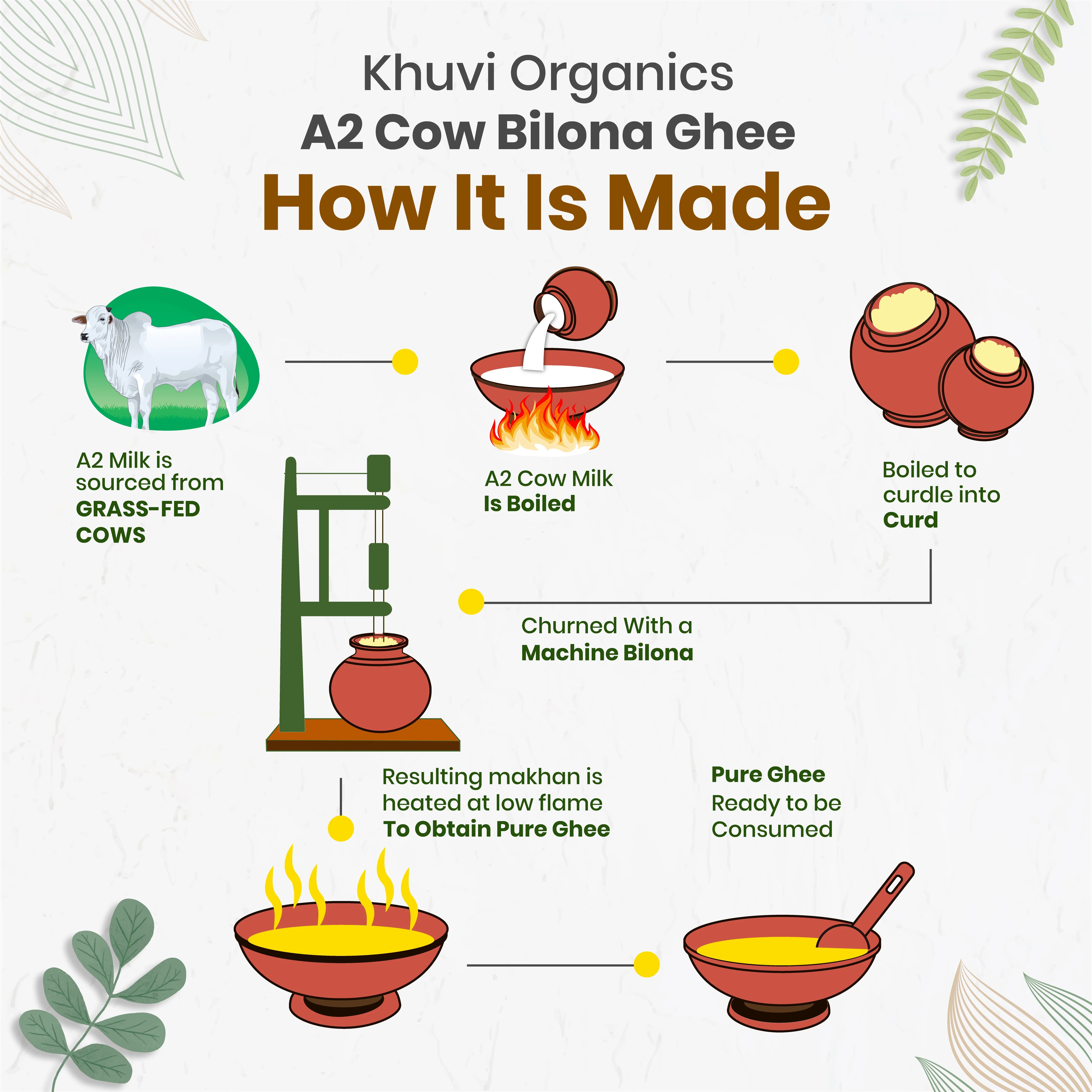 Bilona A2 Cow Ghee