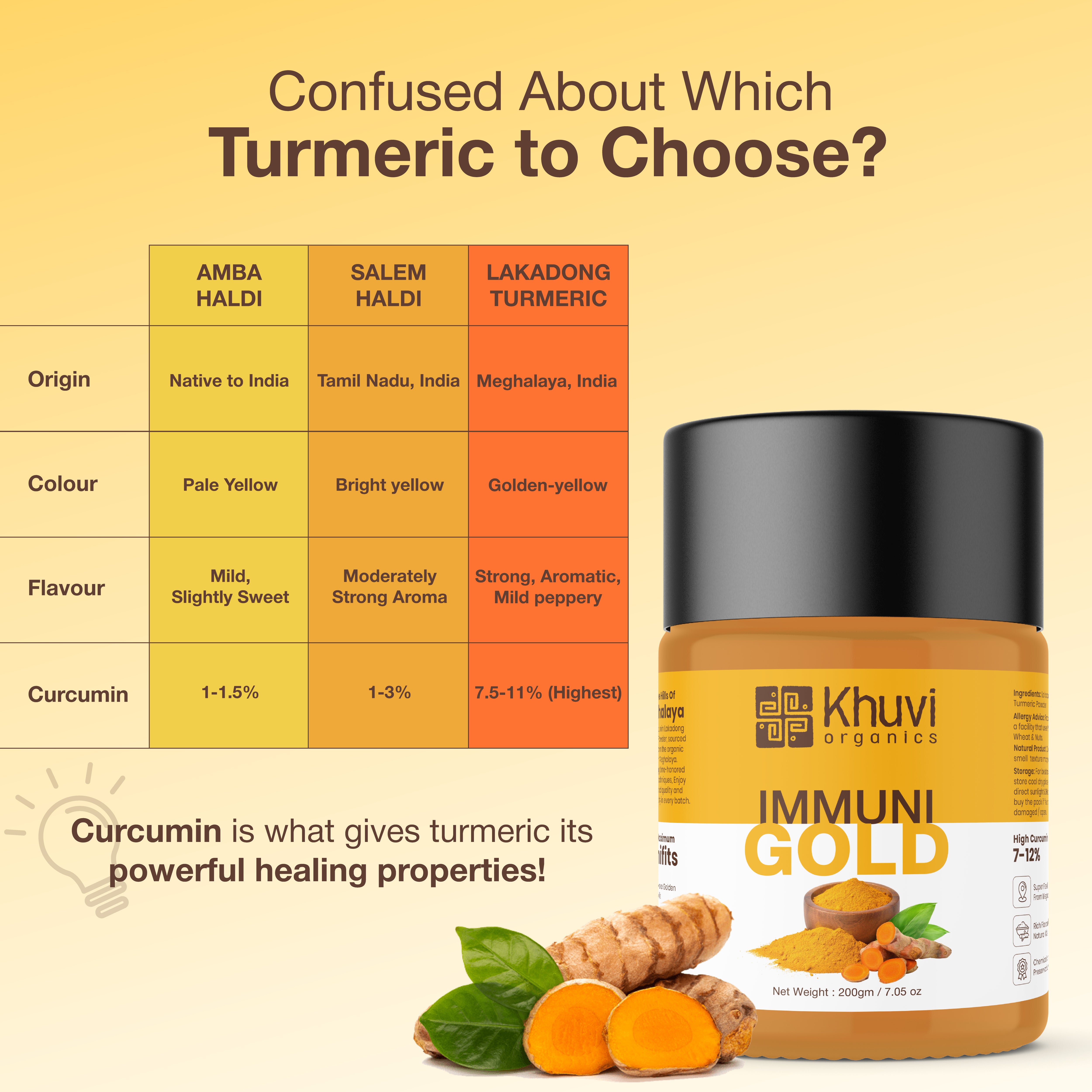 Immuni Gold - Lakadong Turmeric
